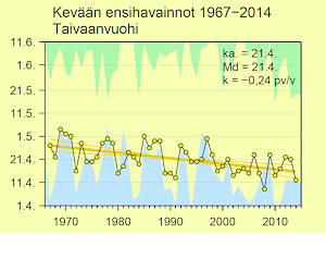 © Pentti Rauhala, Matti Suopajärvi & Pekka Suopajärvi